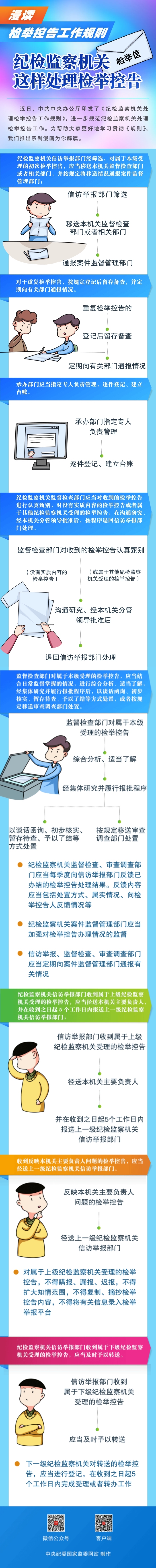 2.紀檢檢查機關這樣處理檢舉控告_副本.jpg