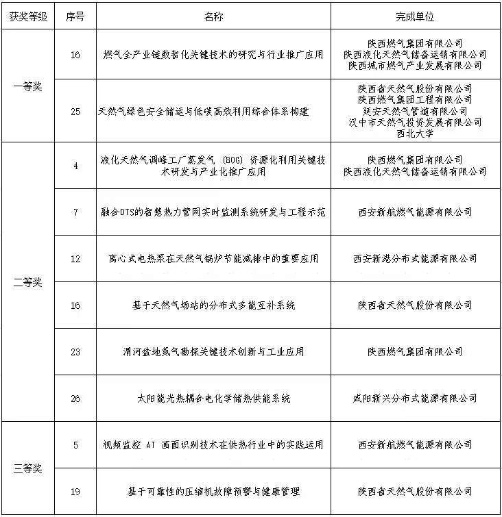 項(xiàng)目一覽表0515.jpg