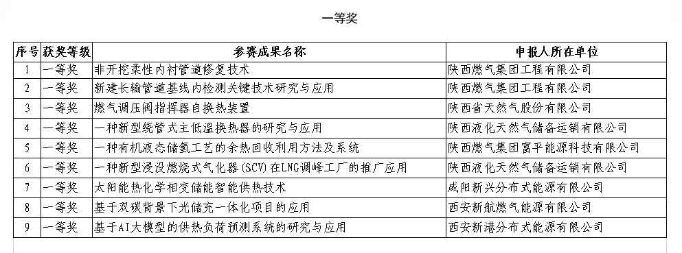 一等獎(jiǎng)_副本.jpg