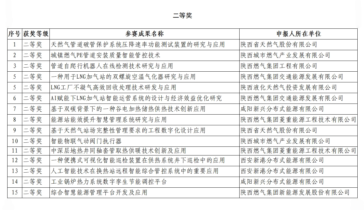二等獎(jiǎng)_副本.jpg