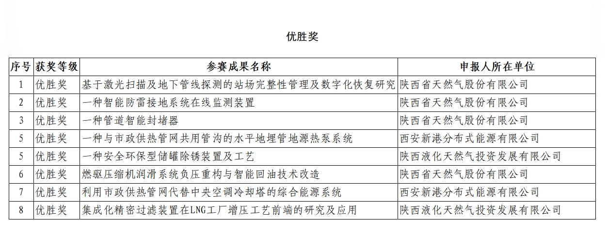 優(yōu)勝獎(jiǎng)_副本.jpg