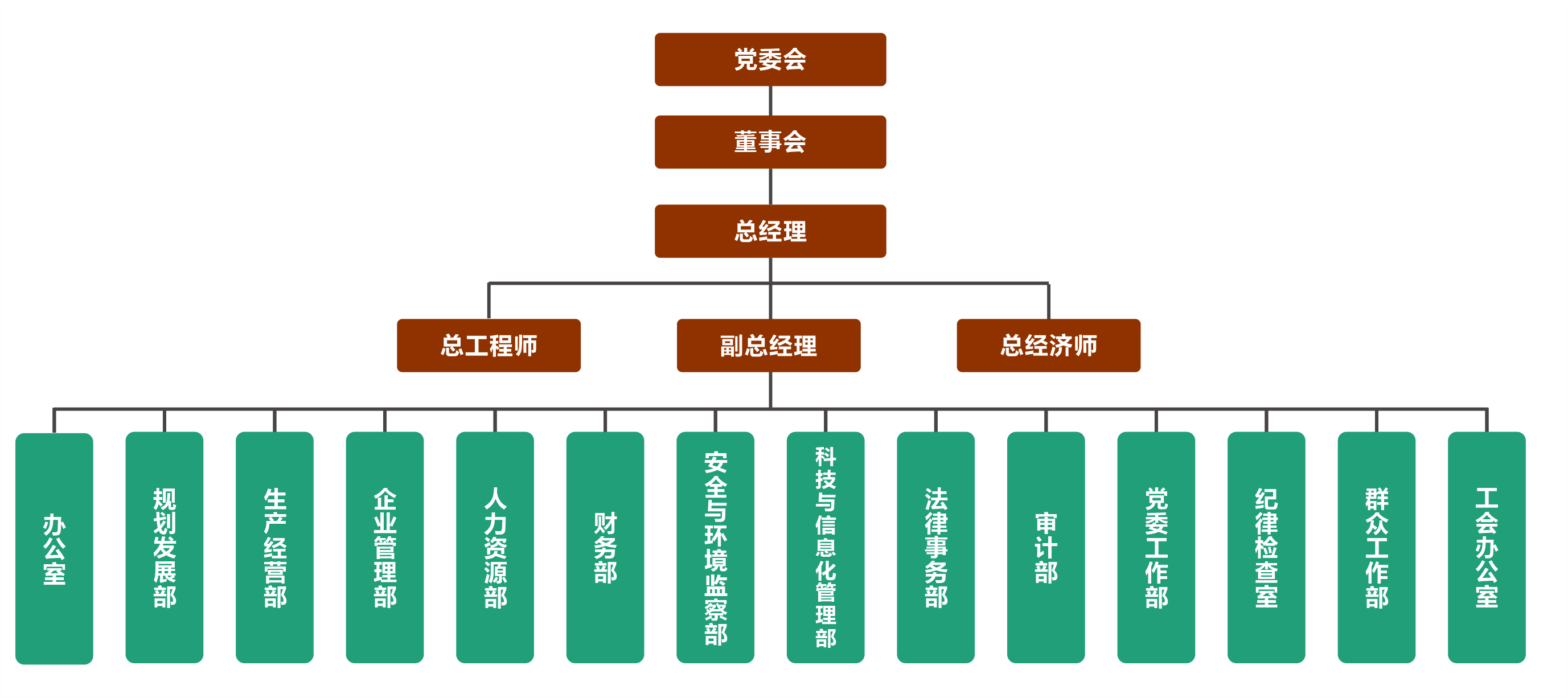 集團公司組織機構圖20210225.png