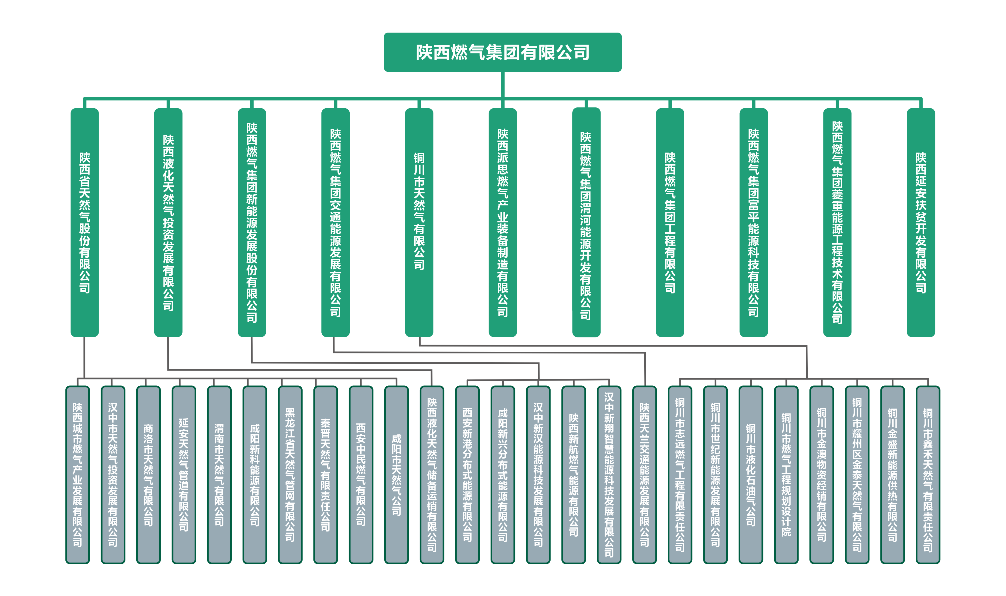 集團公司組織機構圖20210318.png