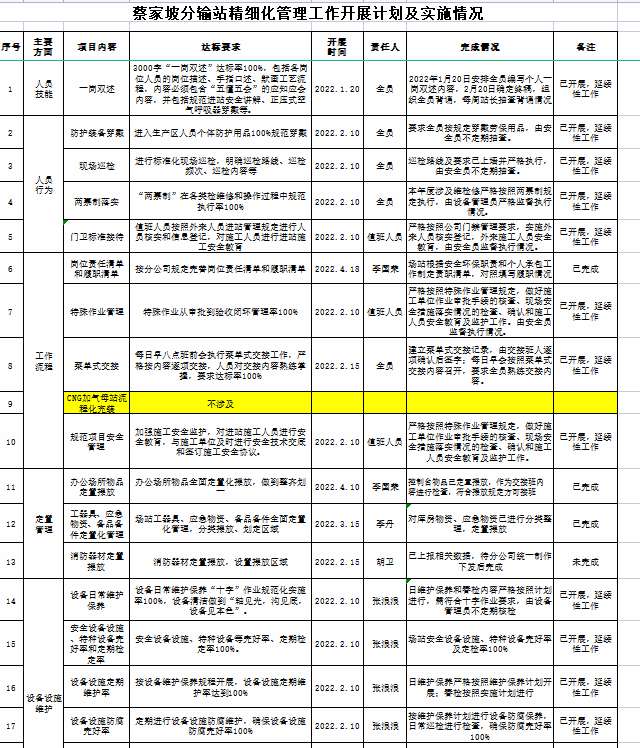 统筹推进  吹响精细化管理“集结号”2.jpg