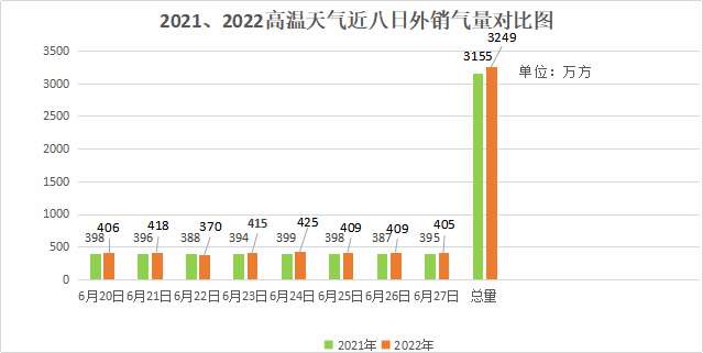 高溫考驗著誰2.jpg