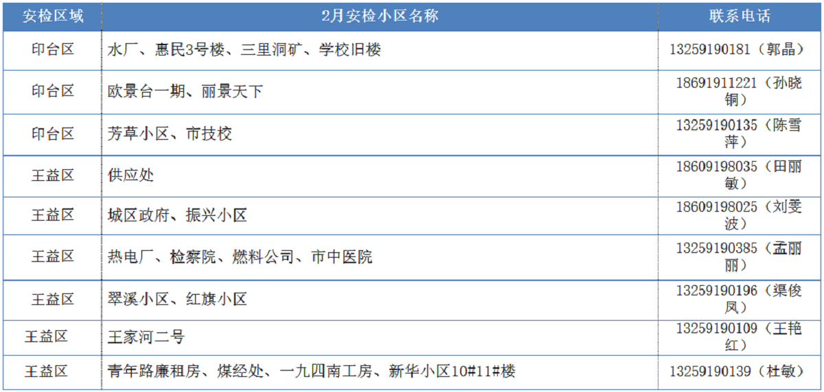 2月份安檢計(jì)劃.png